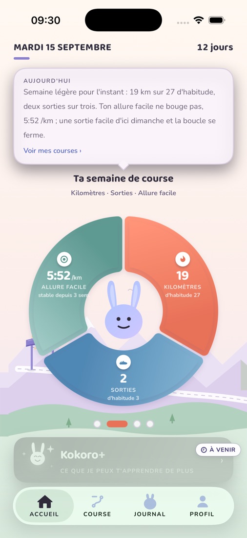 L'anneau de la semaine de course : kilomètres, sorties, allure facile